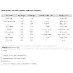 TALLEY 1in Medium Black Anodized Scope Mount For Montana 1999 (940702) -Optics - Telescope media 63546.1634981033