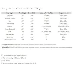 TALLEY 1in Low Black Anodized Scope Mount For Remington 700 (930700) -Optics - Telescope media 79512.1634981016