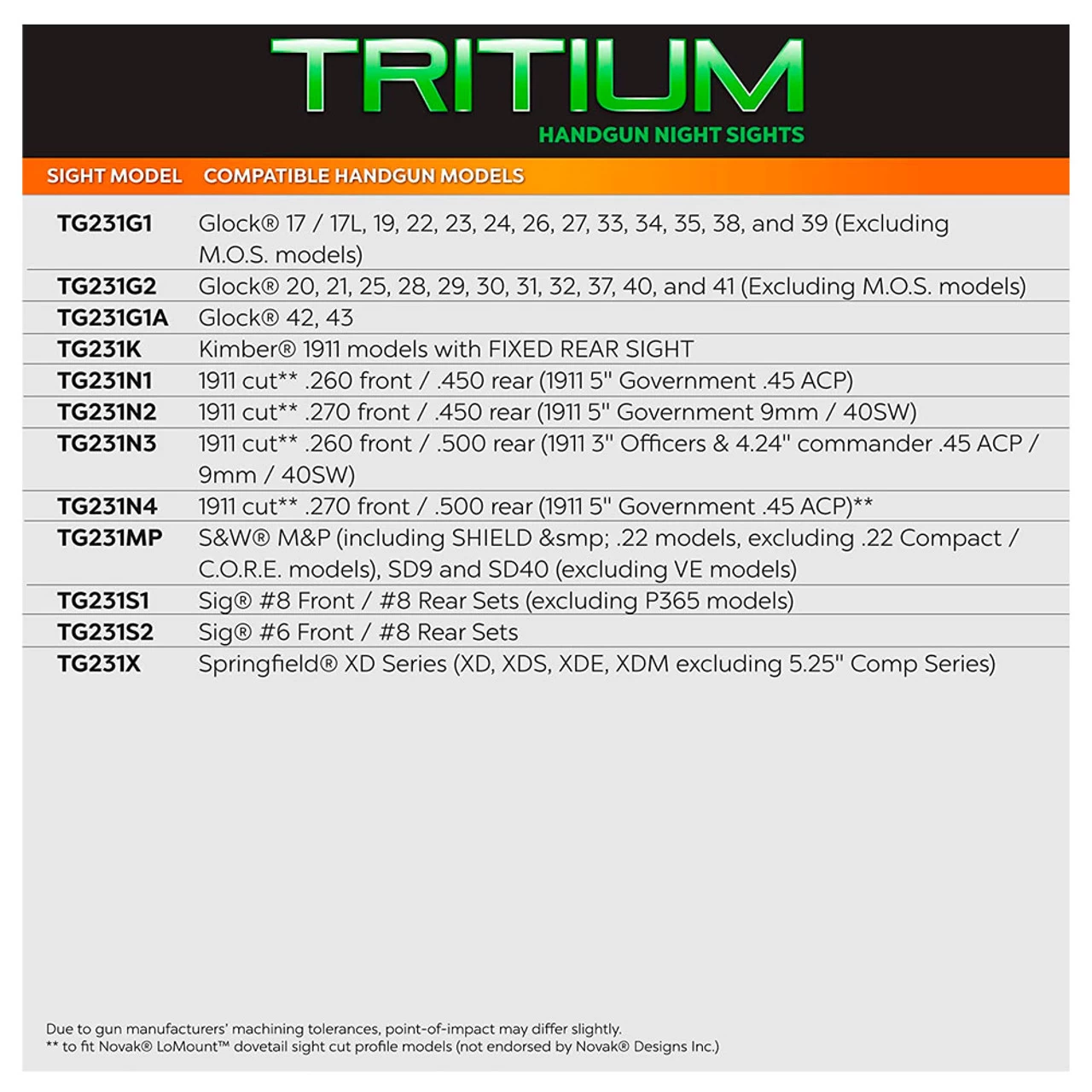 TRUGLO Tritium Handgun Sights For 1911 With Novak Cut .270/.450 (TG231N2) 4 TRUGLO Tritium Handgun Sights For 1911 With Novak Cut .270/.450 (TG231N2) - Image 4
